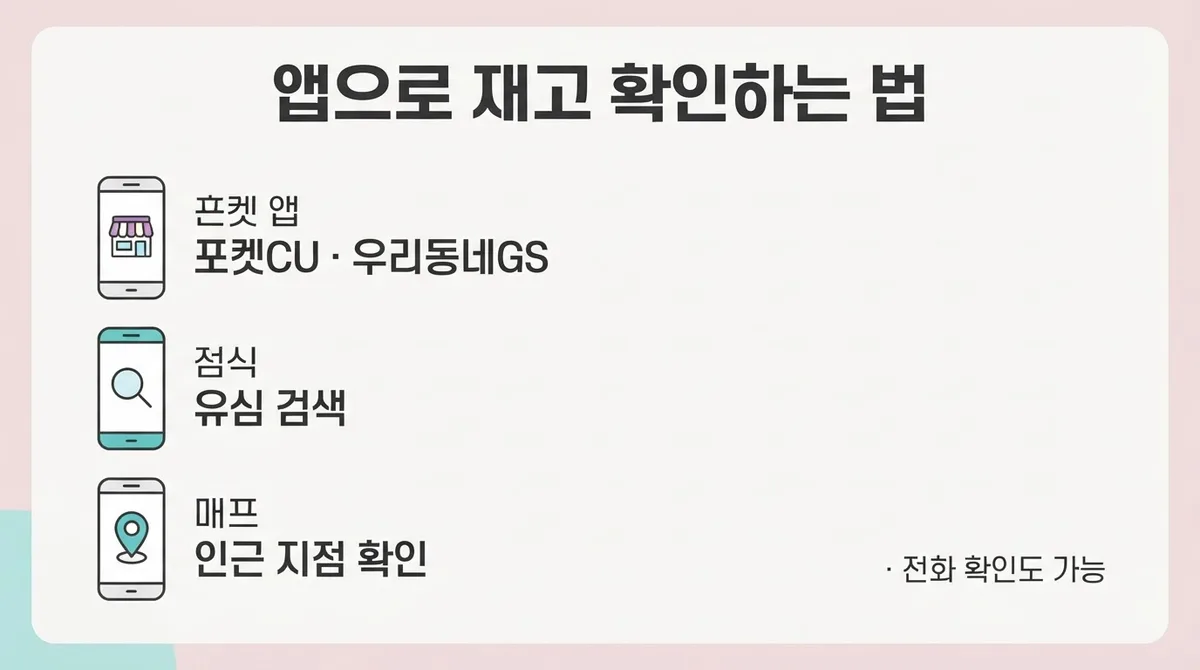 수원 선불폰 요즘 이렇게 준비하세요 - 편의점 유심 구매처별 가격과 재고 확인법
