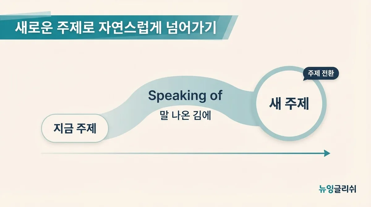 영어회화에서 질문을 잘하면 대화가 쉬워지는 이유, 자연스럽게 이어가는 질문 표현