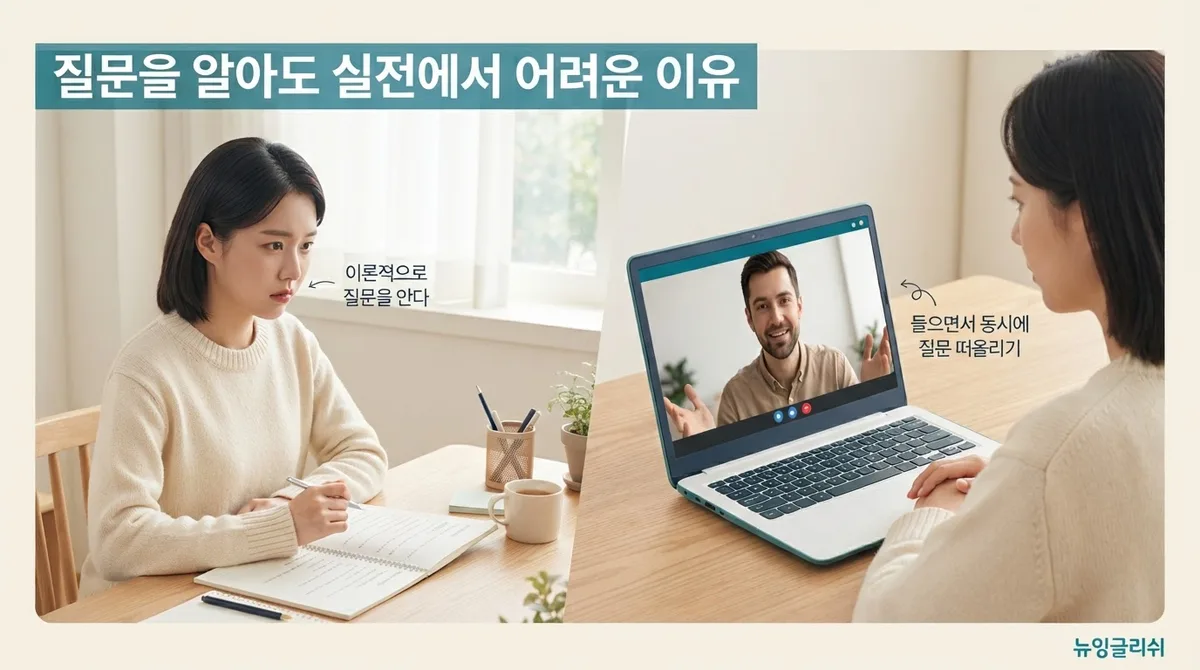 영어회화에서 질문을 잘하면 대화가 쉬워지는 이유, 자연스럽게 이어가는 질문 표현