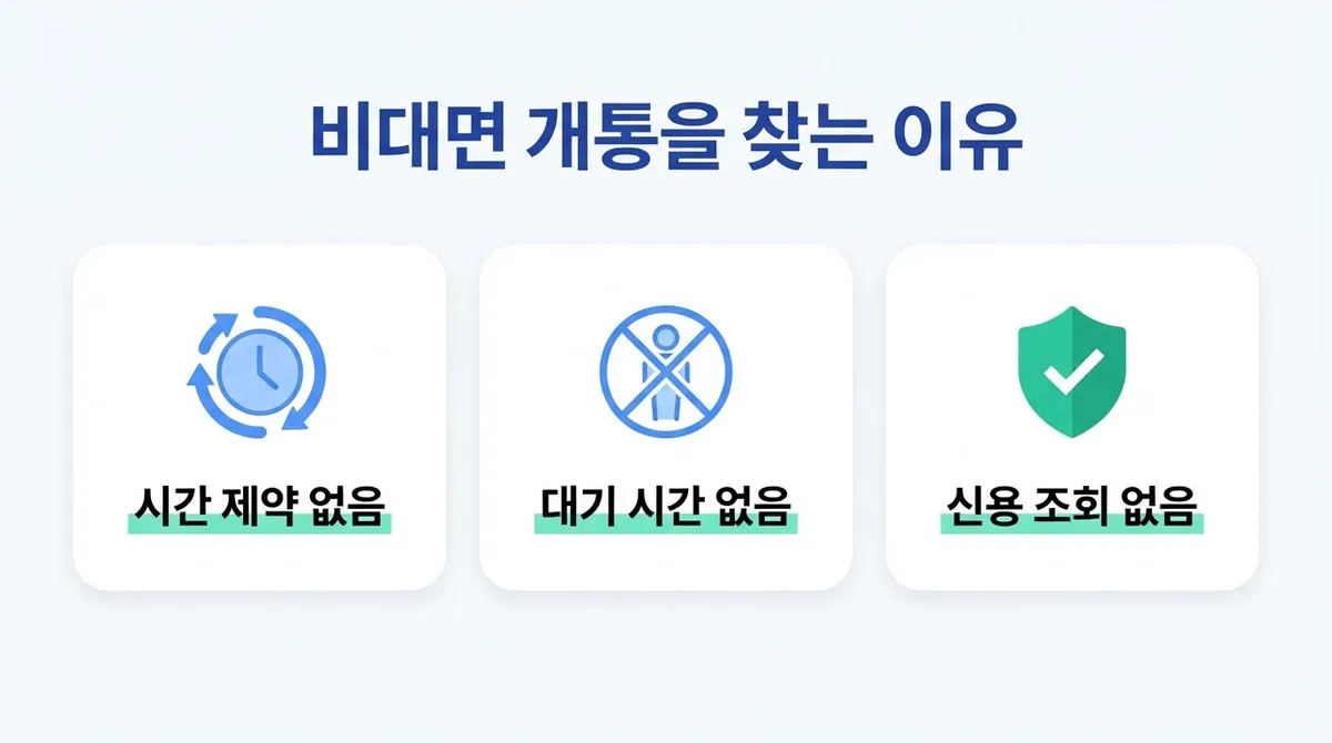 선불폰 개통 방법 요즘 찾는 사람 느는 이유, 비대면 개통 장점
