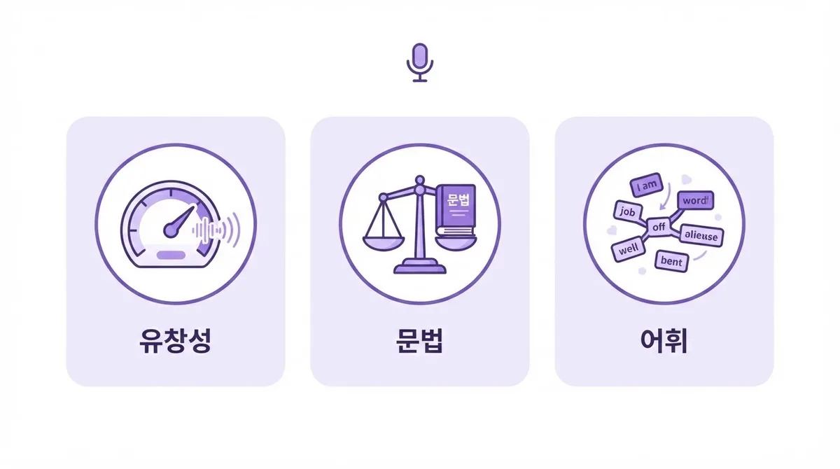 원어민영어회화 수강방법과 수업과정 자세히 알아보기