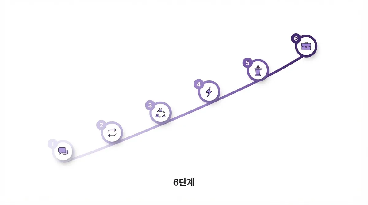 원어민영어회화 수강방법과 수업과정 자세히 알아보기