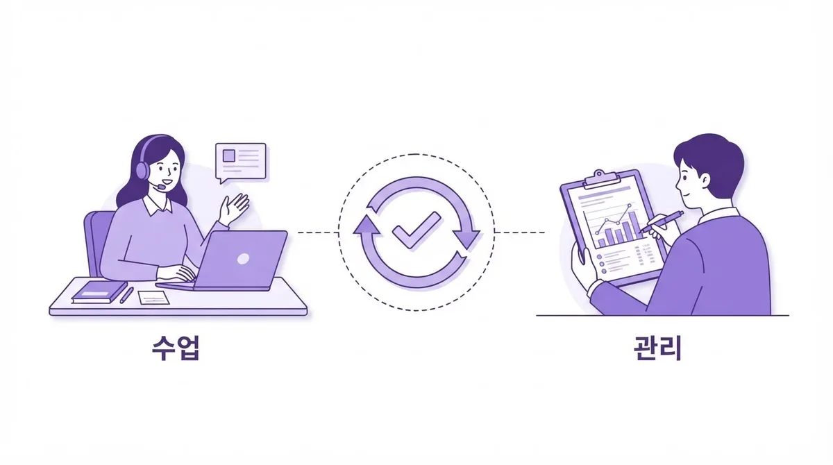 원어민영어회화 수강방법과 수업과정 자세히 알아보기