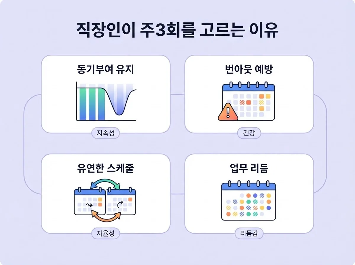 동두천영어회화 요즘 직장인들이 주3회 몰리는 이유
