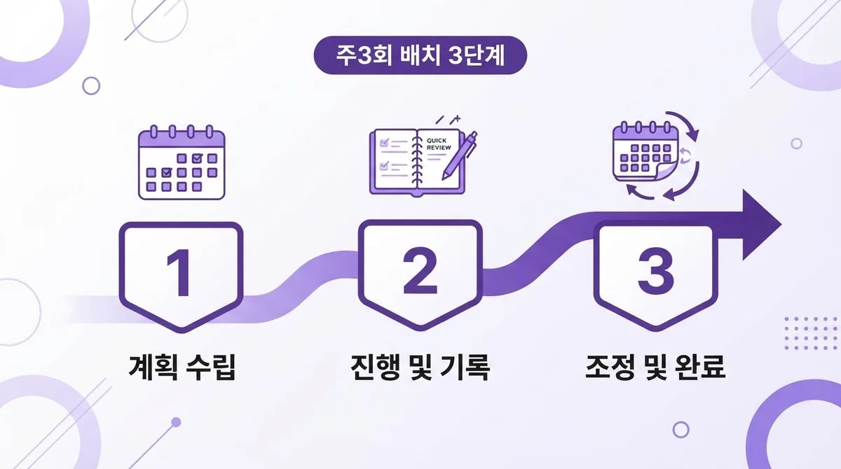 동두천영어회화 요즘 직장인들이 주3회 몰리는 이유