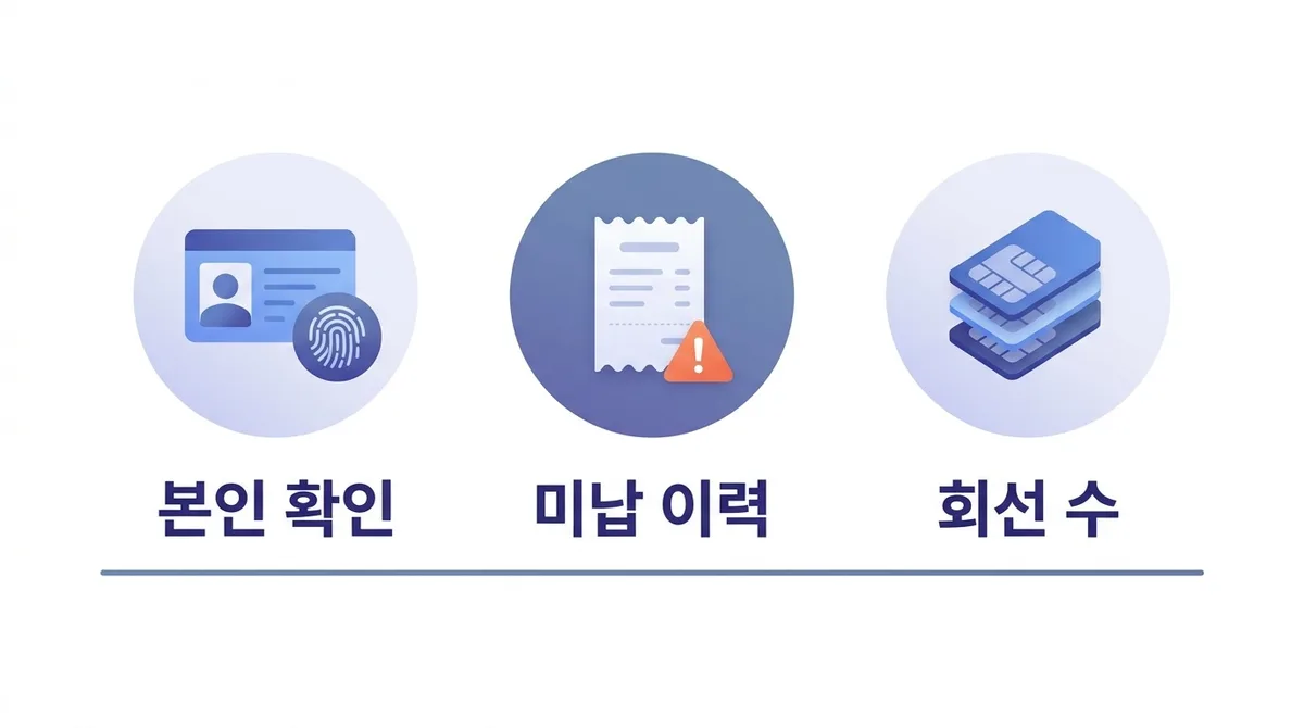 알뜰폰 후불 요금제 가입 전 체크리스트, 가입 심사 기준과 필요 서류 한눈에 보기