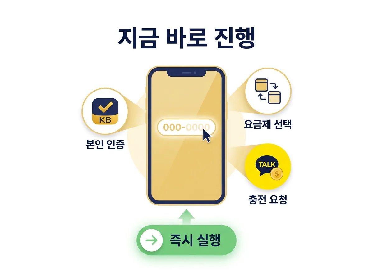 KB국민인증 유심 요금 충전 당일개통