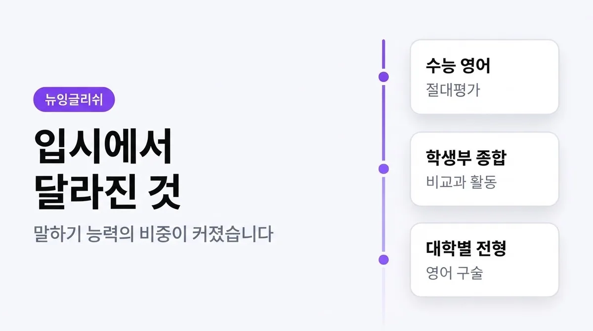 달라진 입시, 우리 아이 회화 실력은 원어민 수업에서 자랍니다