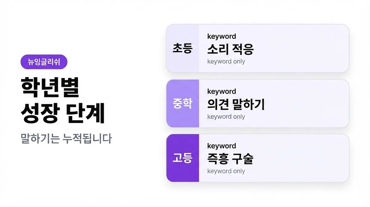 달라진 입시, 우리 아이 회화 실력은 원어민 수업에서 자랍니다