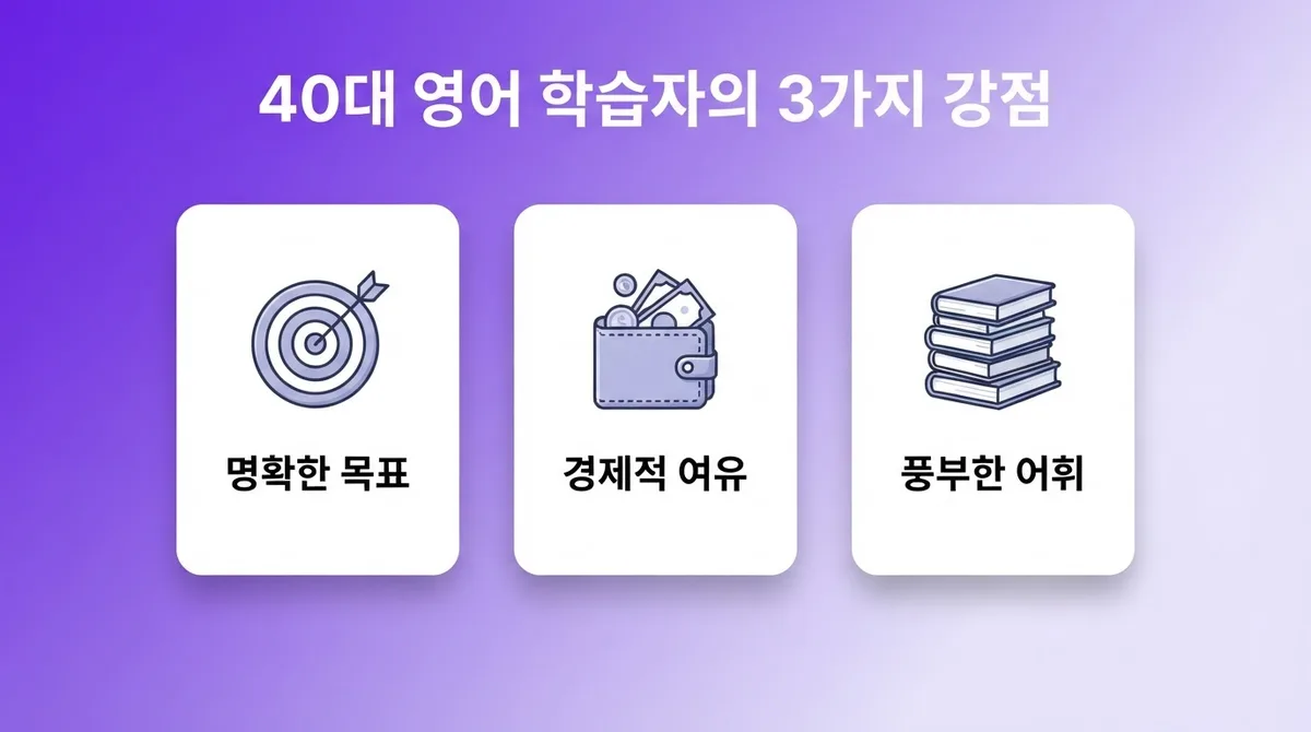 화상영어회화 40대 직장인, 저도 늦지 않았더라구요