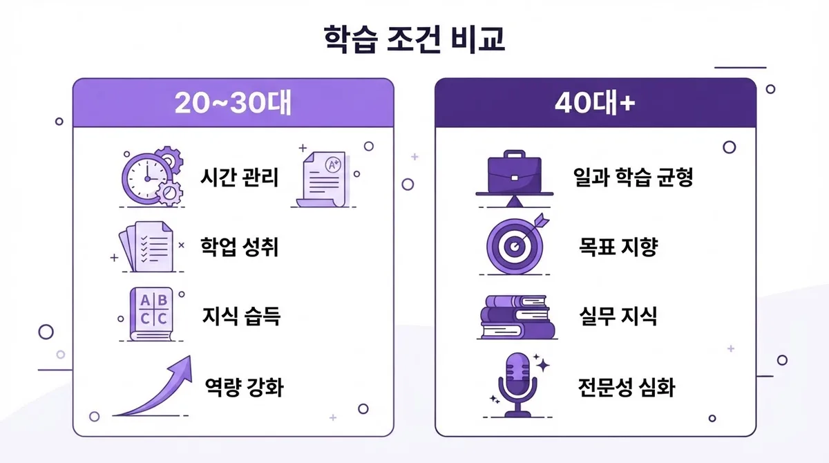 화상영어회화 40대 직장인, 저도 늦지 않았더라구요