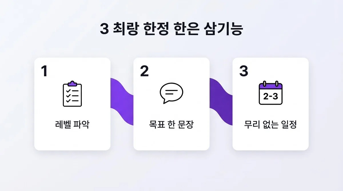 화상영어회화 40대 직장인, 저도 늦지 않았더라구요