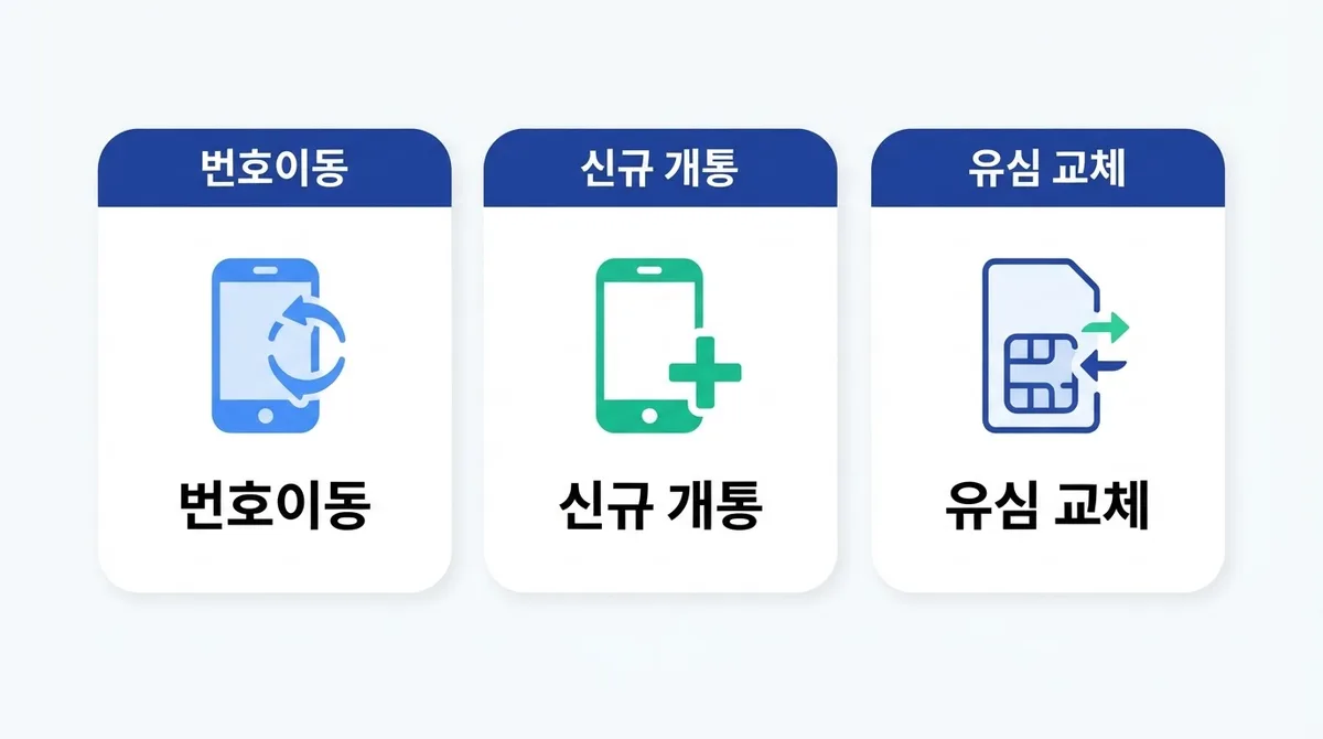 통신사 선불폰 변경 방법 총정리 | 번호이동부터 유심 교체까지