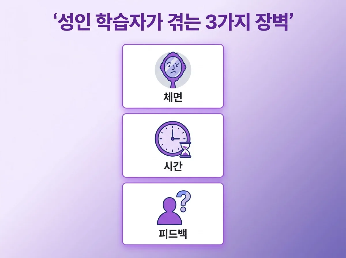성인영어회화 입이 안 열리는 진짜 원인 10년 걸릴 유창하게 말하기