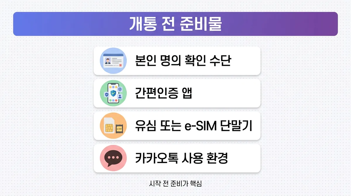 선불폰 개통 방법 한눈에 정리