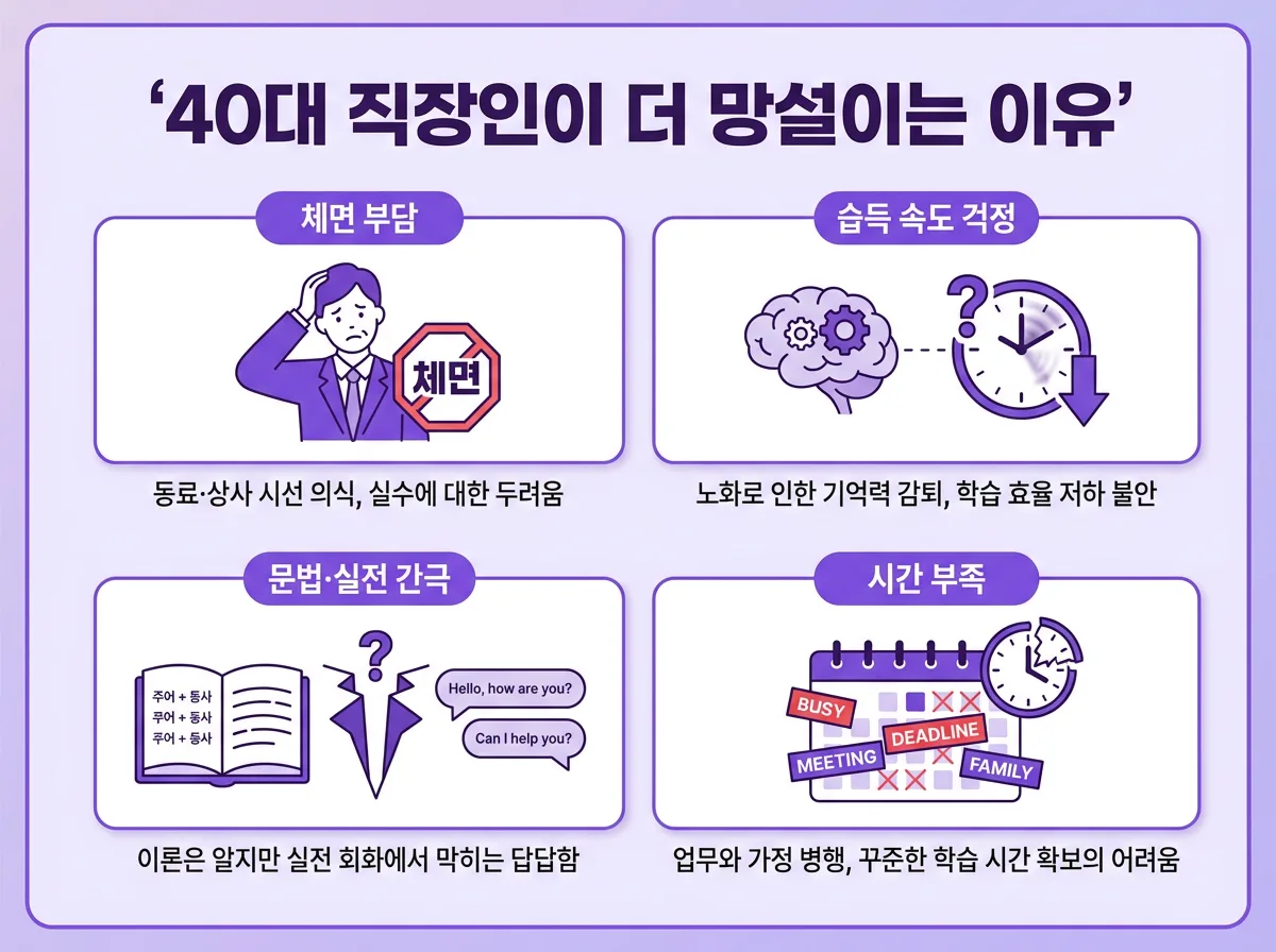 화상영어회화 40대 직장인 비즈니스 영어 완성법 지금 바로