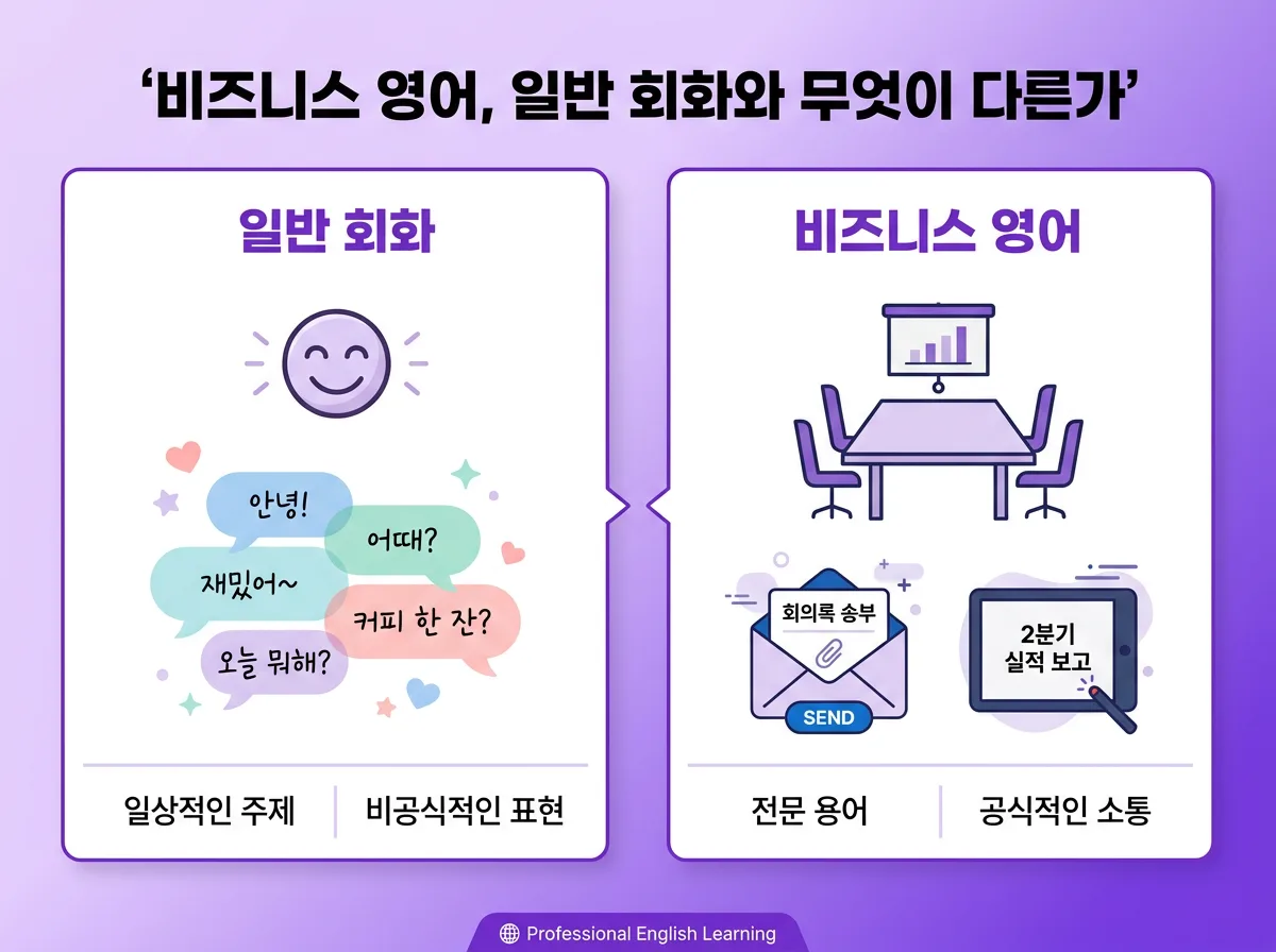 화상영어회화 40대 직장인 비즈니스 영어 완성법 지금 바로