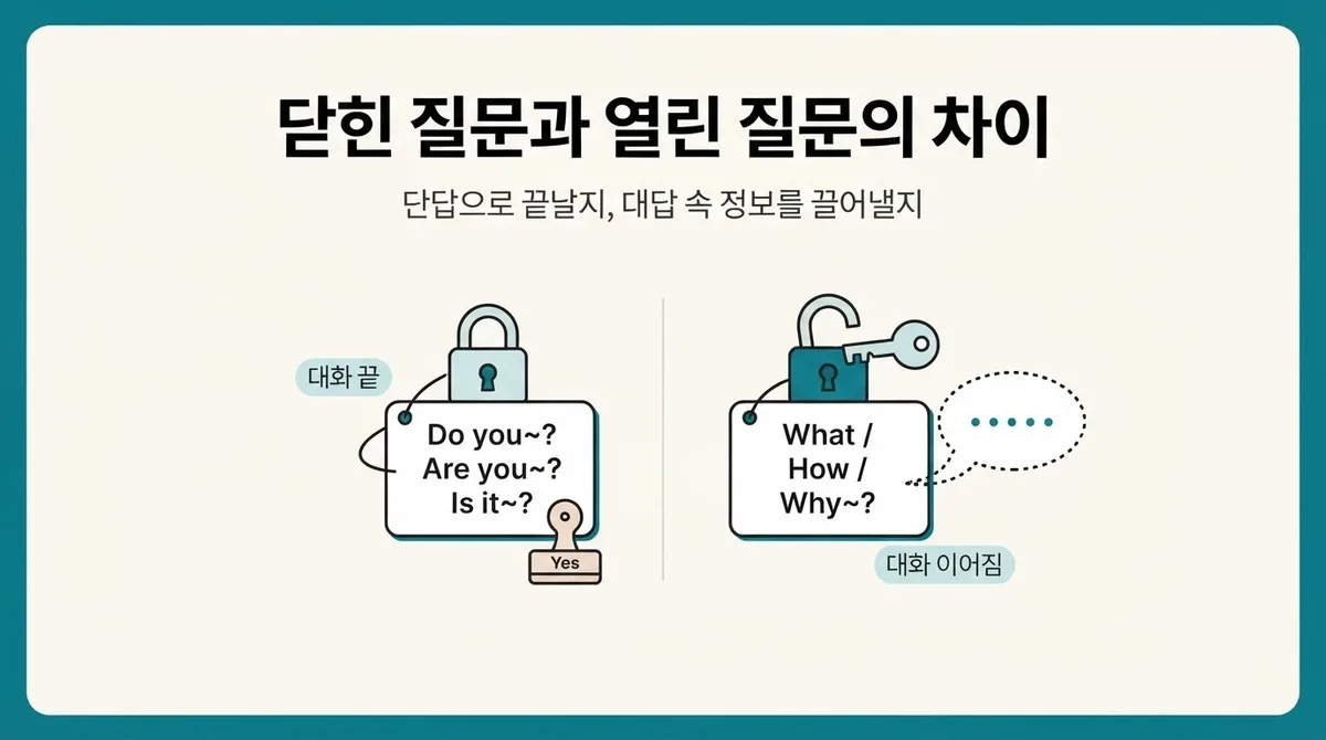 영어회화 질문, 요즘 뜨는 열린 질문 표현으로 대화 이어가기