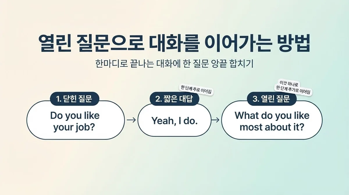 영어회화 질문, 요즘 뜨는 열린 질문 표현으로 대화 이어가기