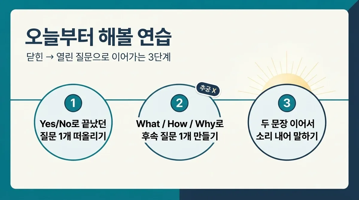 영어회화 질문, 요즘 뜨는 열린 질문 표현으로 대화 이어가기