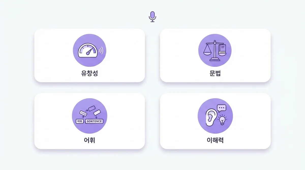 수준 모를 때 시그니처 원어민 영어회화 레벨테스트 순서