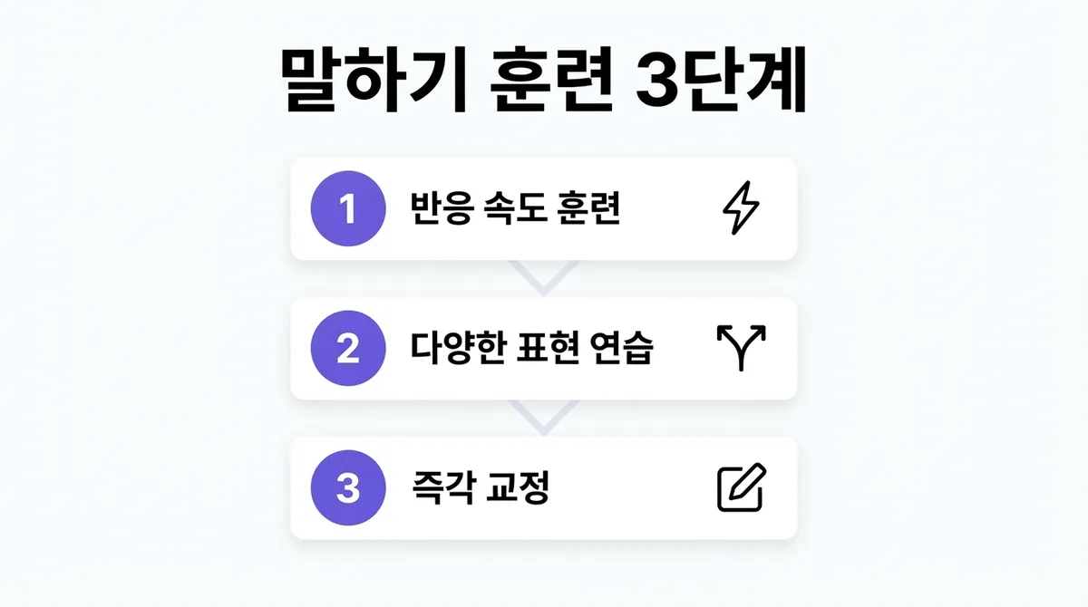 성인 기초 영어회화 문장 암기보다 말하기 훈련이 중요한 이유