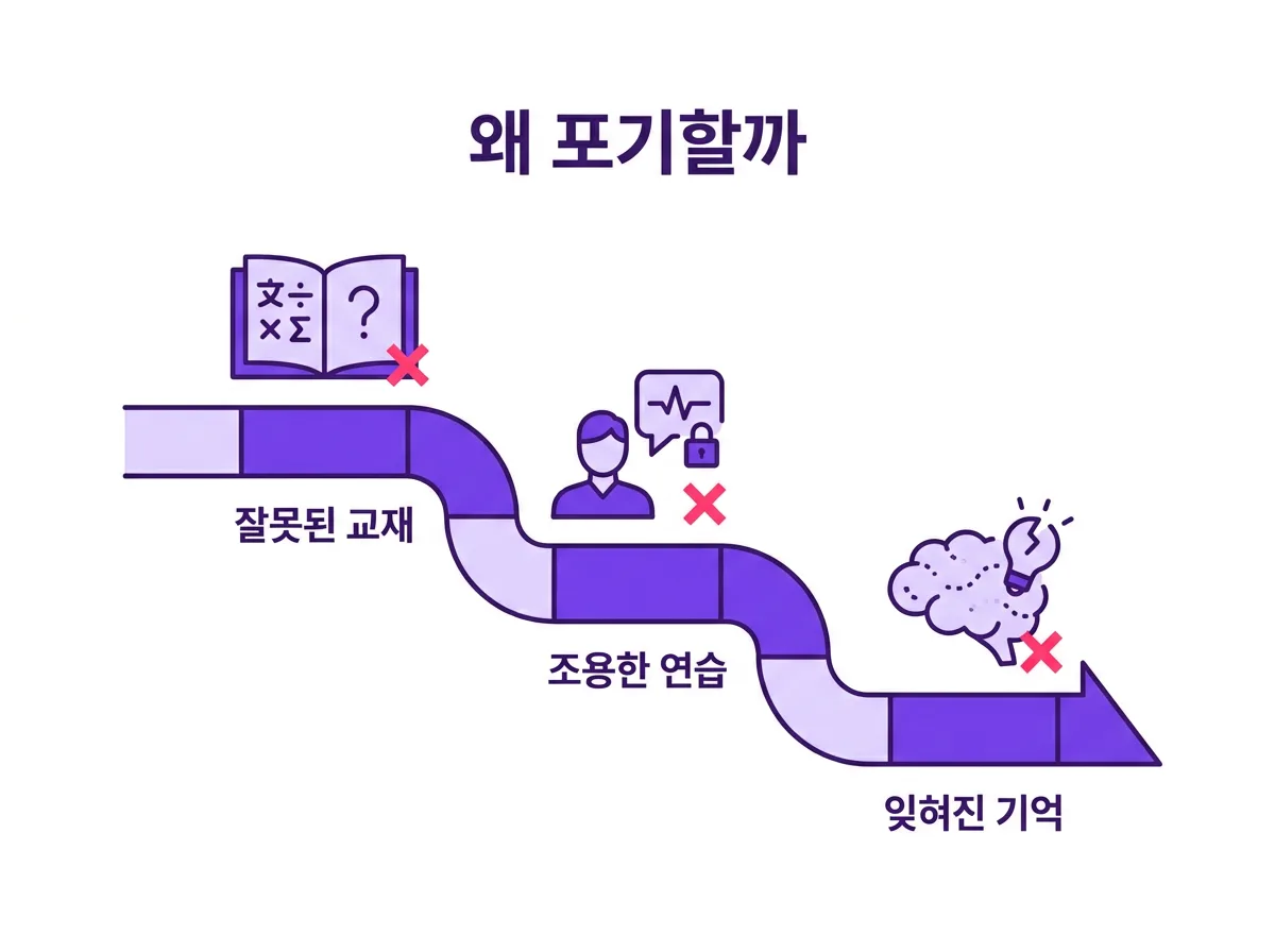 영어회화 왕초보, 처음 시작할 때 꼭 알아야 할 공부법