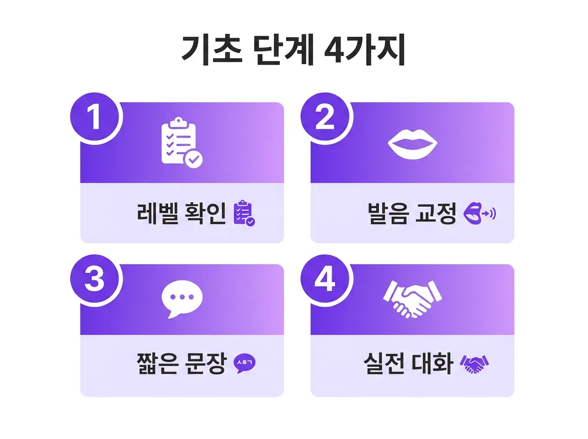 영어회화 왕초보, 처음 시작할 때 꼭 알아야 할 공부법