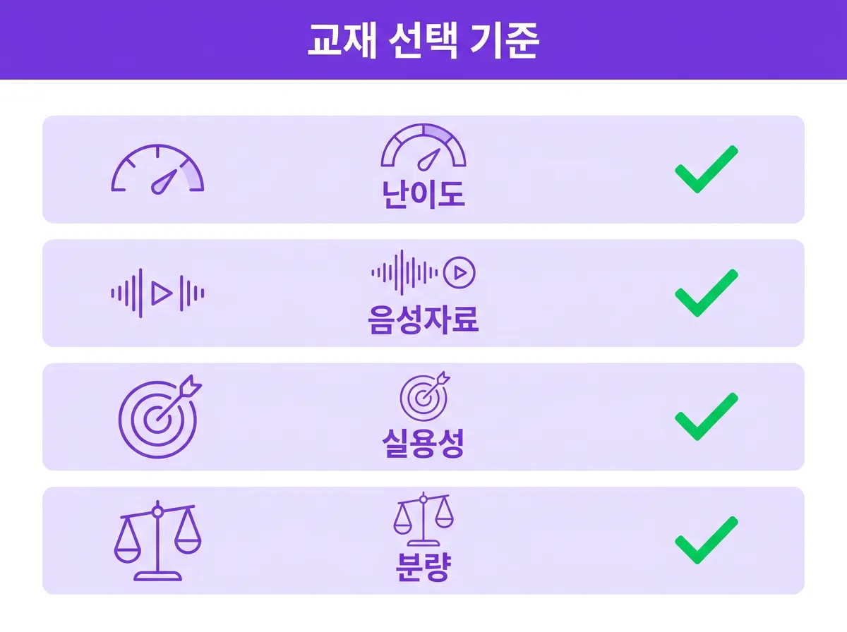 영어회화 왕초보, 처음 시작할 때 꼭 알아야 할 공부법