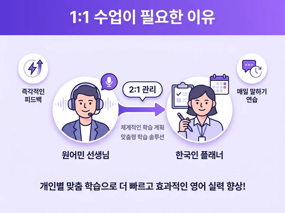 영어회화 왕초보, 처음 시작할 때 꼭 알아야 할 공부법