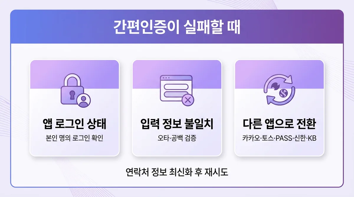 셀프개통 본인인증 실패 시 해결 방법