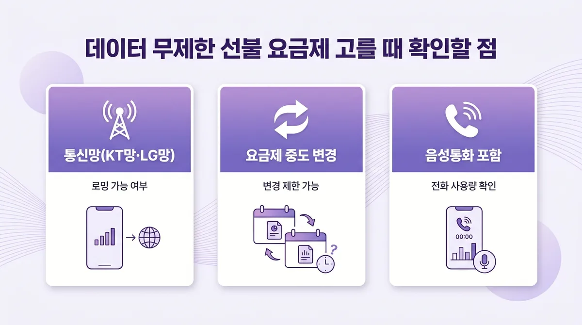 무직자 데이터 무제한 요금제 추천 및 개통 방법