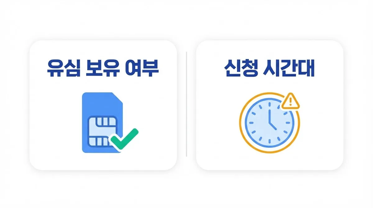 선불폰 신청 방법 요즘 당일개통까지, 빠른개통 서비스 모음