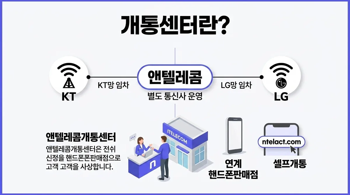 선불폰 알뜰폰 개통센터 위치 및 예약개통 방법