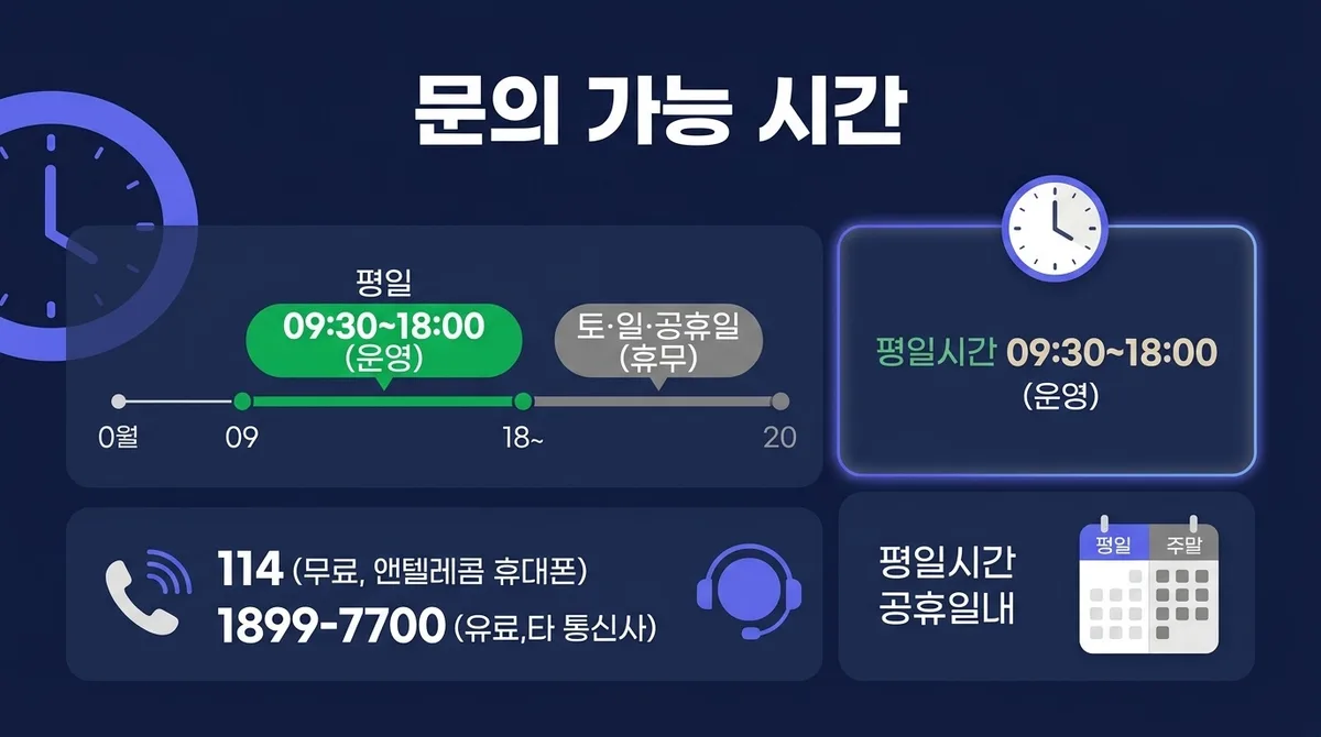 선불폰 알뜰폰 개통센터 위치 및 예약개통 방법