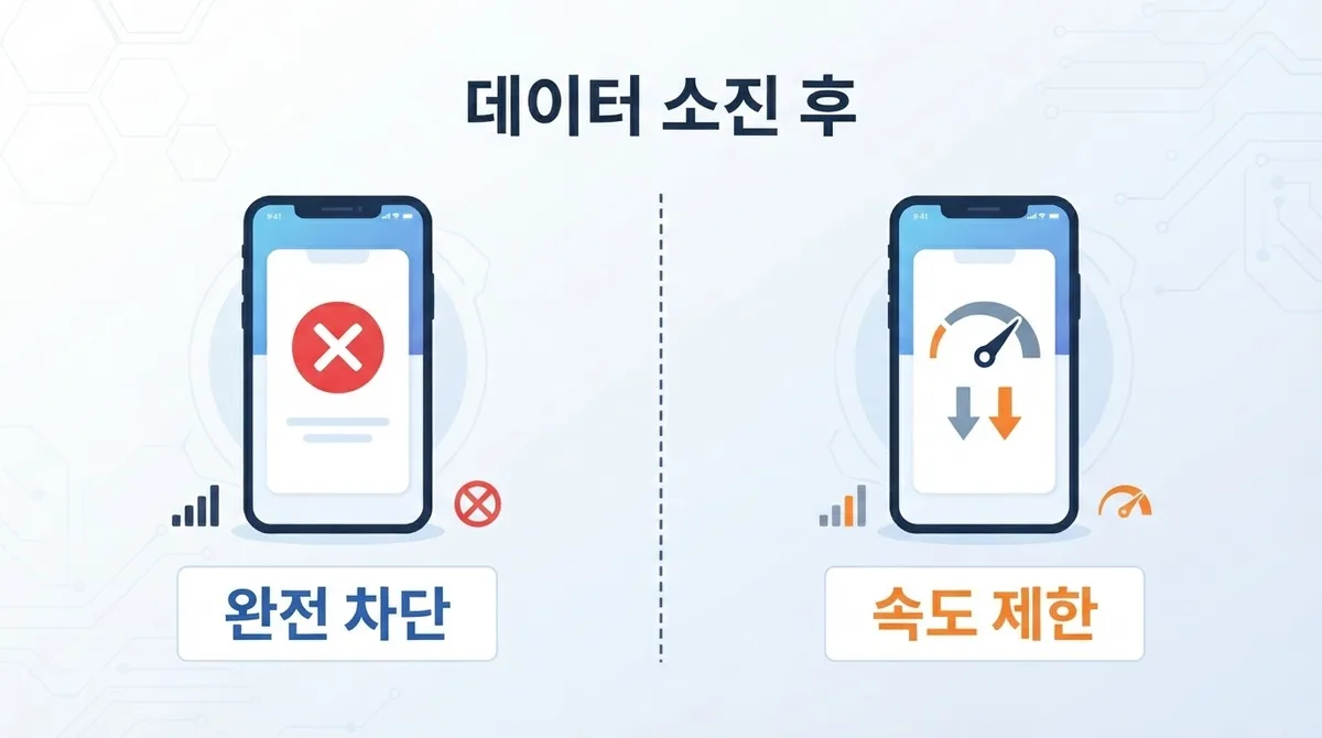 선불폰 요금제 선택할 때 데이터 용량보다 먼저 확인해야 하는 3가지