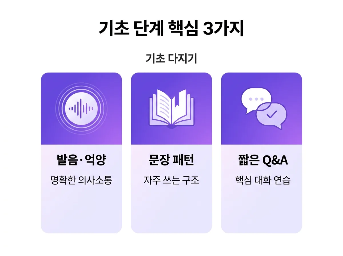 기초 영어회화부터 자연스러운 일상 대화까지 실력 키우는 방법