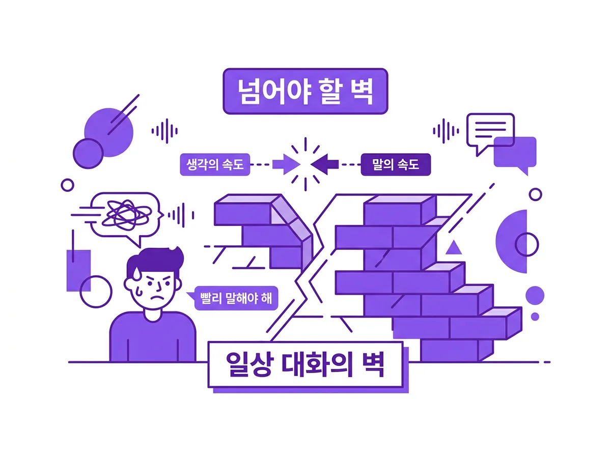 기초 영어회화부터 자연스러운 일상 대화까지 실력 키우는 방법