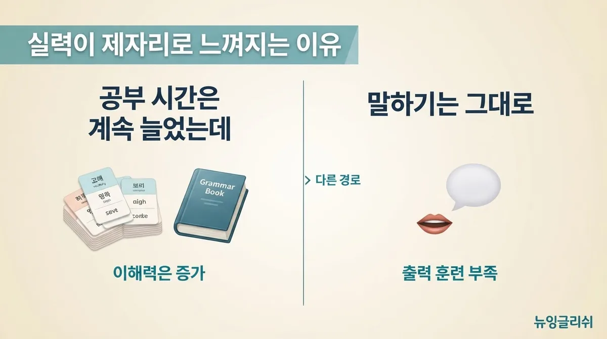 영어회화 실력이 제자리라면? 매일 10분 말하기 습관부터 바꿔보세요