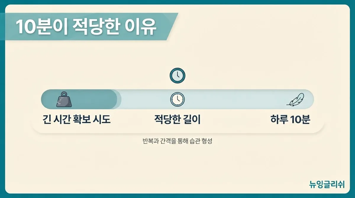 영어회화 실력이 제자리라면? 매일 10분 말하기 습관부터 바꿔보세요