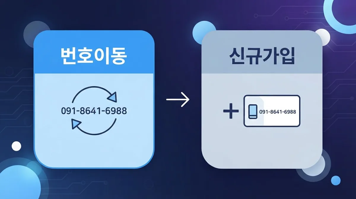 번호 바꾸기 싫어서 통신사 못 옮기고 계신가요? 선불폰 번호이동이면 해결됩니다