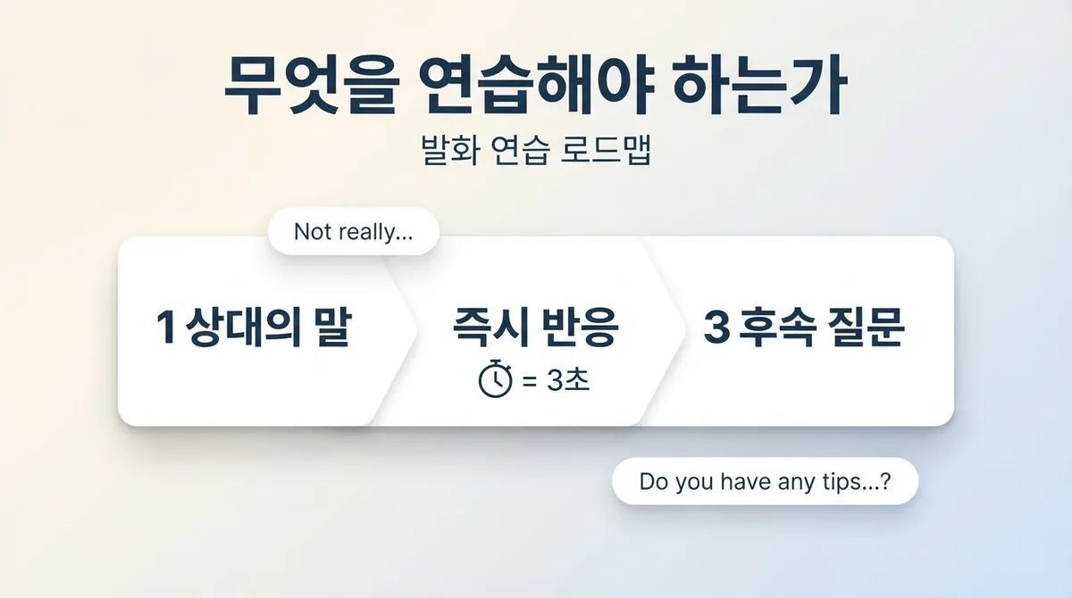 영어회화가 늘지 않는 이유, 요즘 스피킹 정체기 탈출하는 방법