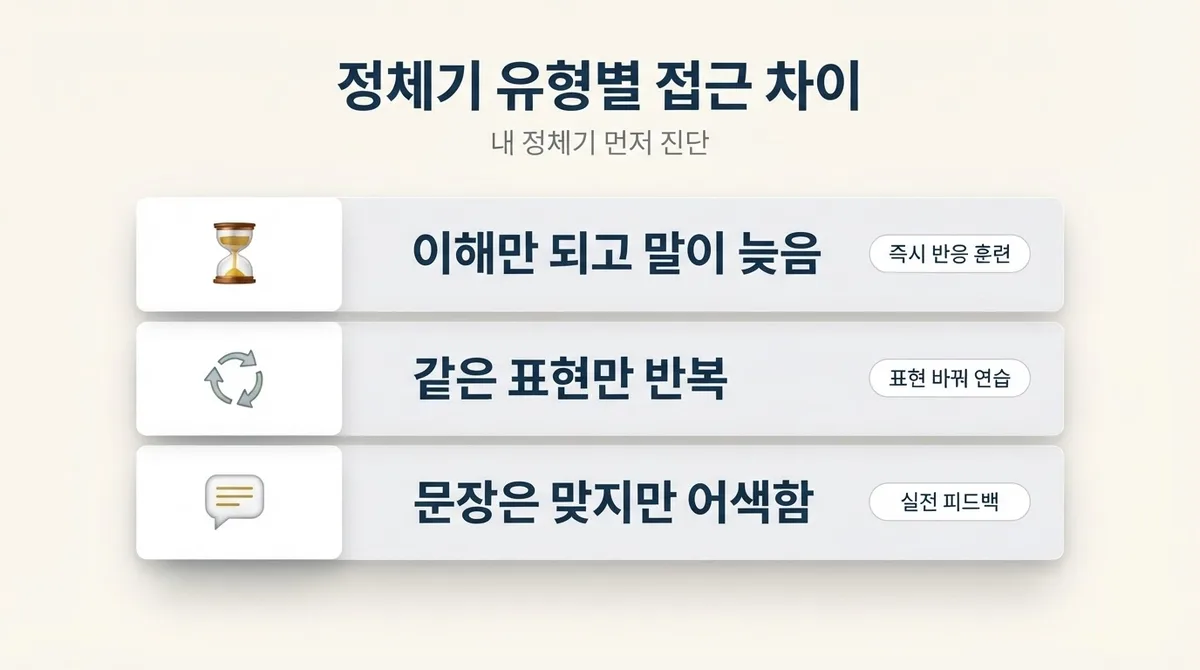 영어회화가 늘지 않는 이유, 요즘 스피킹 정체기 탈출하는 방법