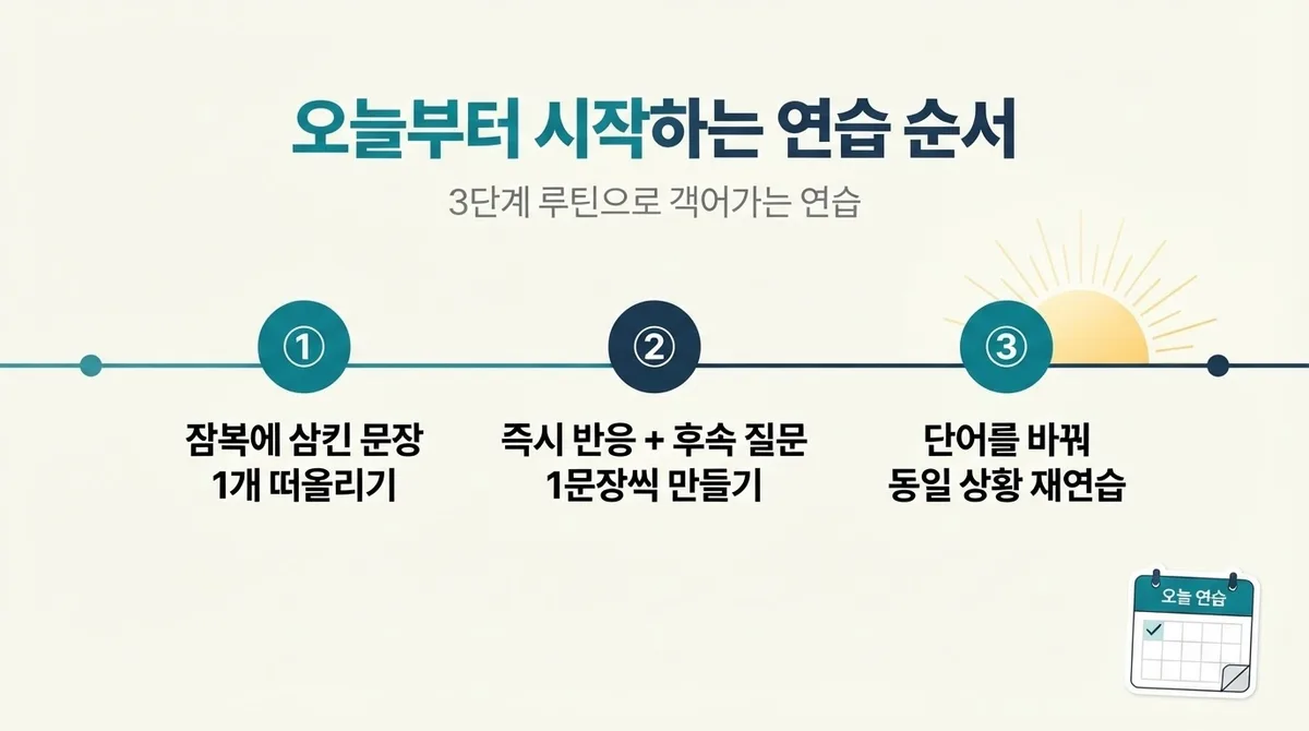 영어회화가 늘지 않는 이유, 요즘 스피킹 정체기 탈출하는 방법