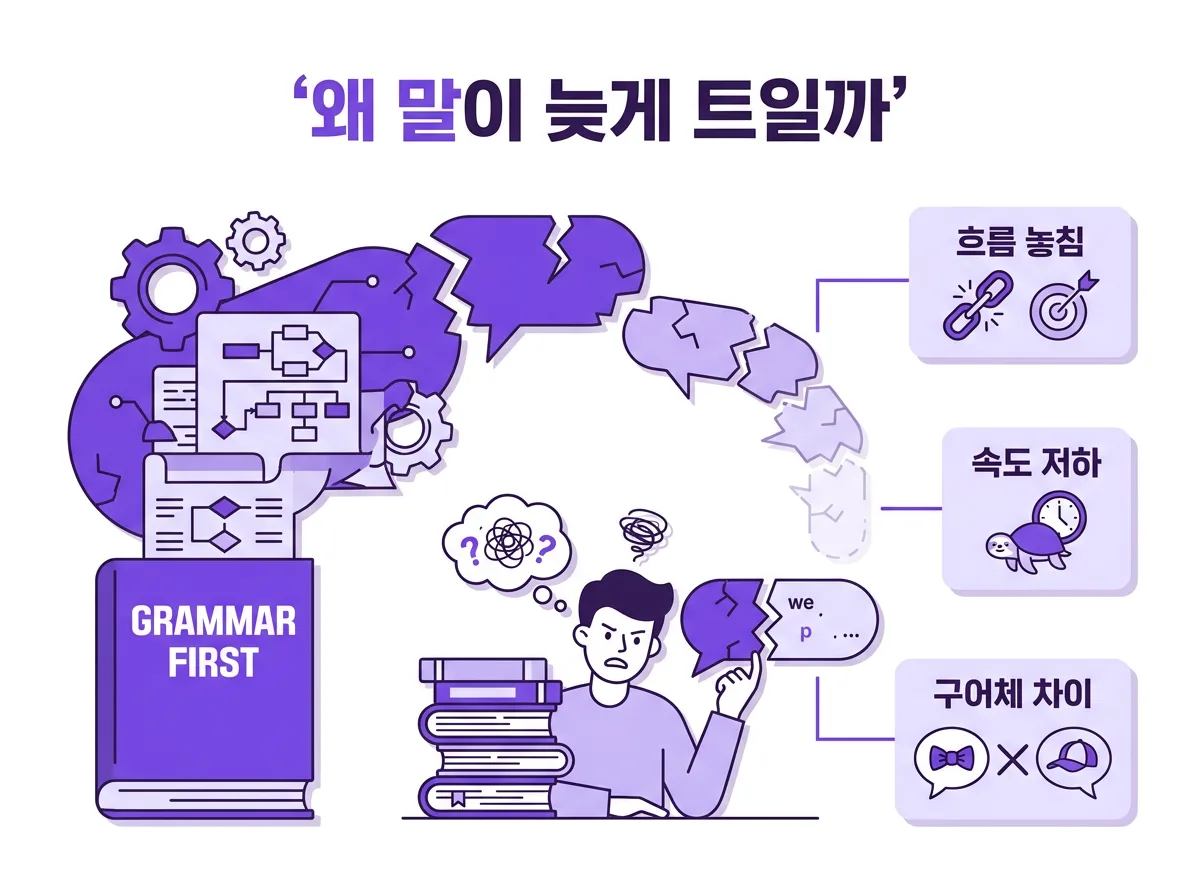 영어를 처음 배운다면? 문법보다 우선해야 할 영어회화 학습 순서