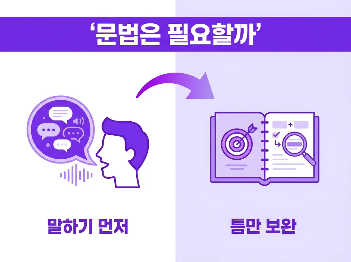 영어를 처음 배운다면? 문법보다 우선해야 할 영어회화 학습 순서