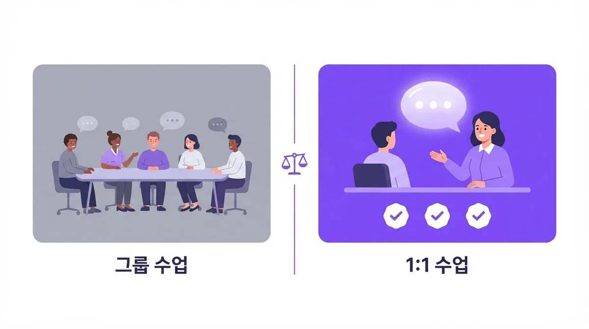 원어민영어회화 처음 시작하는 분들을 위한 완벽 가이드