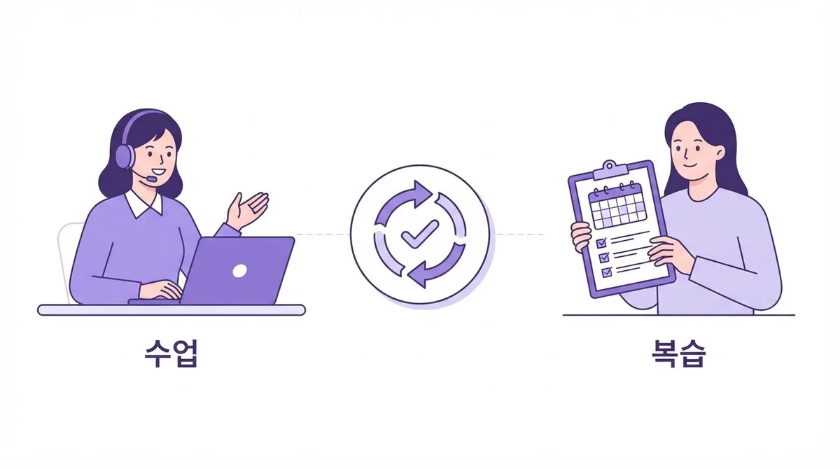 원어민영어회화 처음 시작하는 분들을 위한 완벽 가이드
