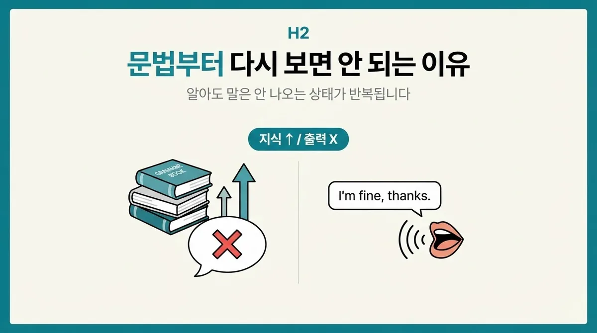 성인 영어회화 다시 시작할 때 문법보다 먼저 해야 할 것