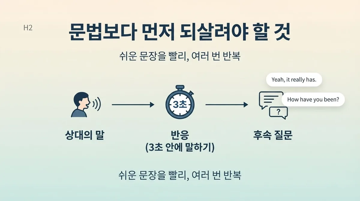 성인 영어회화 다시 시작할 때 문법보다 먼저 해야 할 것